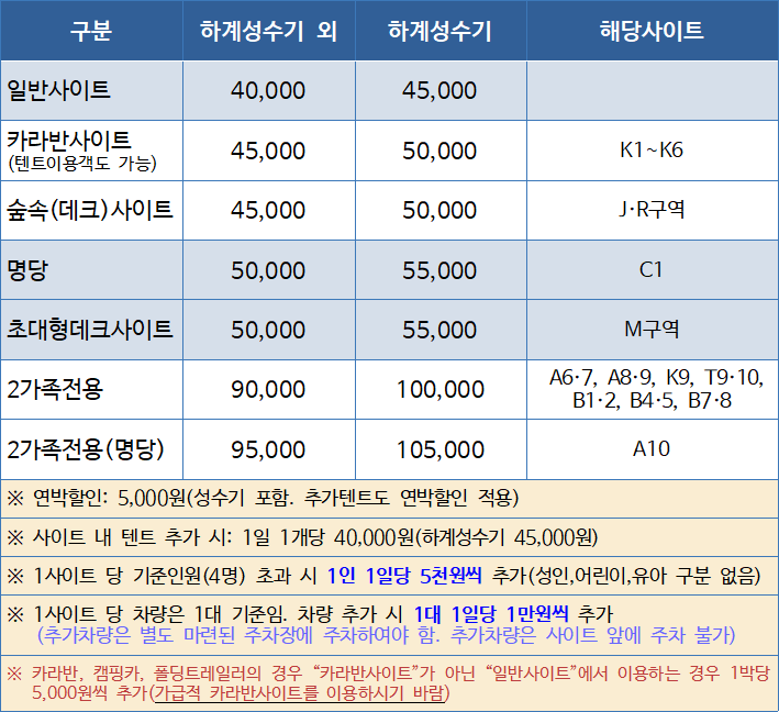 홍성 용봉산 캠핑장 | 오지캠핑/노지캠핑 오지캠핑지도 - 5gcamp.com